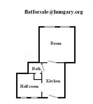 Good flat in Budapest! Budapest